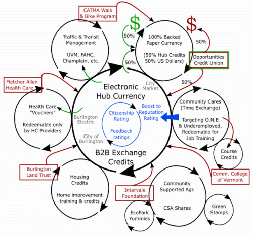 burlington flow diagram